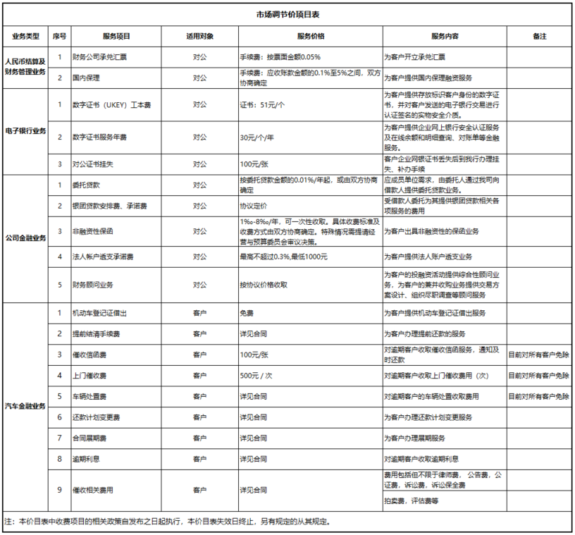 北京汽车集团财务有限公司服务价目表（2026年1月版）