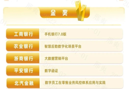北汽财务公司喜获2022年数字金融创新大赛金奖